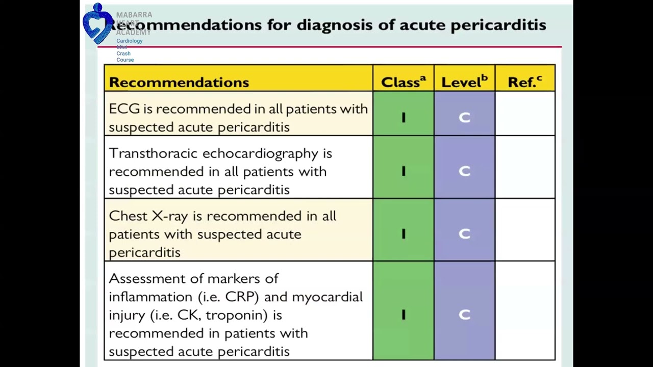 Pericardial Diseases by Dr Wael Tawfik