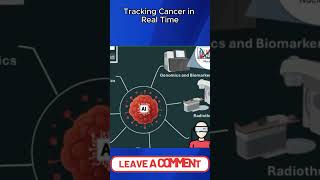 Tracking Cancer in Real Time
