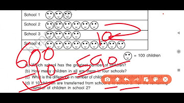 Tally Marks ; SMART CHARTS ; Class 3 maths ;