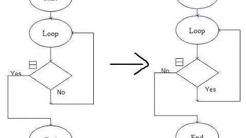 Raptor - Reverse Loop Logic
