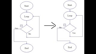 Raptor - Reverse Loop Logic