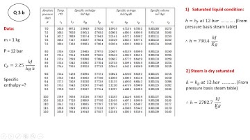 How to solve examples on properties of steam using steam tables - SPPU paper solutions