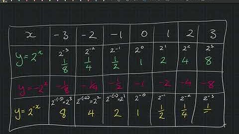 Graphs of exponentials