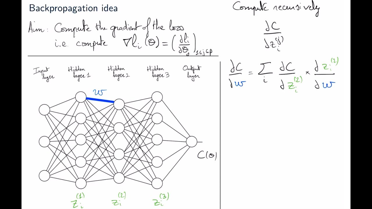 Introduction au Deep Learning - 6. Backpropagation - YouTube