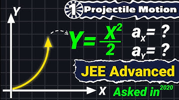 1.Question of Projectile Motion | Jee Advanced 2020 paper | Kinematics | 2D motion