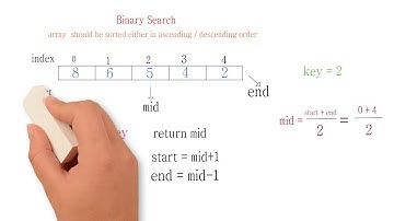 Linear Search Vs binary search Algorithms (Urdu/Hindi)