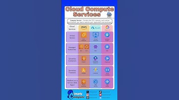 Cloud Compute Services Comparison: AWS vs Azure vs Google Cloud #AWS #cloudcomputing #gcp #azure