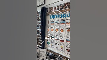 #EarthScience #ScienceTeacher #Science #EarthScienceTeacher