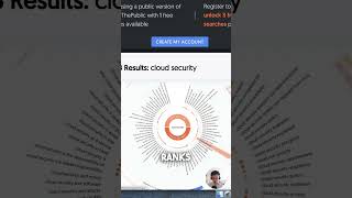 Top growth hacking tools for startups