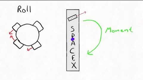 SpaceX grid fins explained