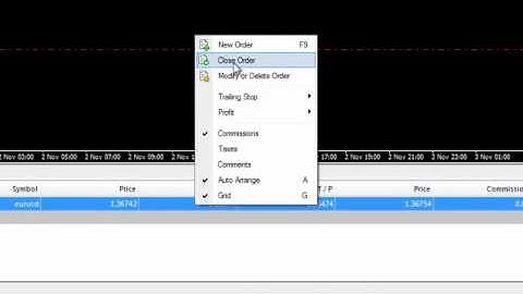 Meta Trader 4 - Placing Orders