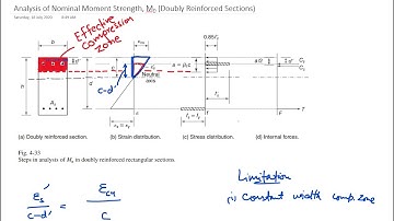 Analysis of Doubly Reinforced Sections; Beams with Compression Reinforcement
