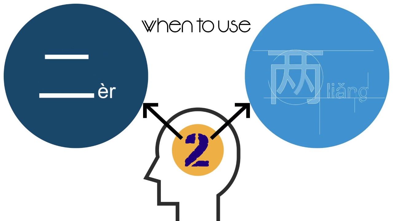 VividChinese HSK Grammar: 二 èr vs 两 liǎng (Two) - YouTube