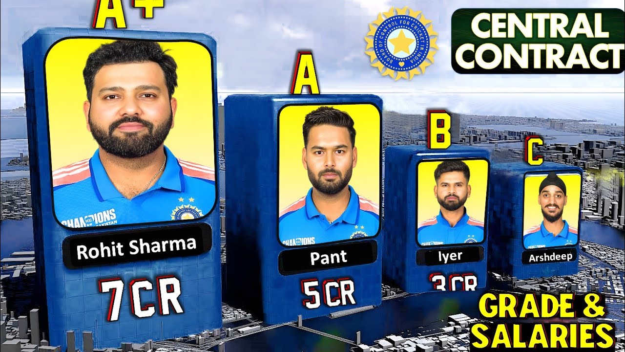 BCCI Central Contract List 2025 || India Cricket Players Salaries - YouTube