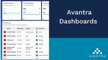 Avantra Dashboards