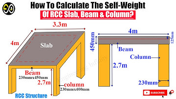 How To Calculate The Self Weight Of RCC Slab, Beam & Column?