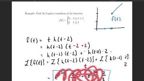 11 - Laplace for PWC Function