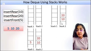 Implementation of Deque Using Two Stacks in Java | Easy Explanation with Example