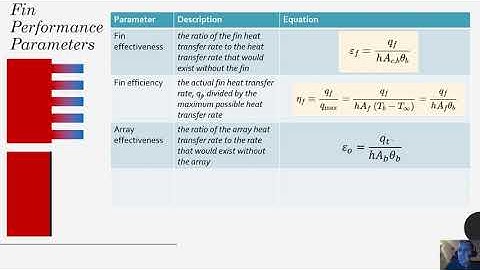 Heat Transfer - Chapter 3 - Fins, Arrays, and Their Performance