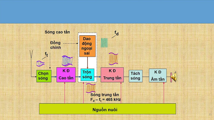 Câu tạo của máy thu thanh