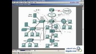 SEMESTER 1 MODULE 4 { NETWORKING DEVICES }