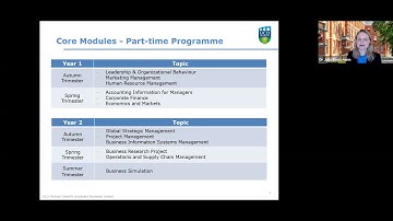 UCD Smurfit School Masters Open Day - MSc in Management - June 2021