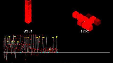 Binary-driven Genetic Algorithm Experiment 2.1