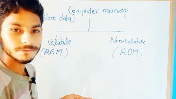 computer memory, types of computer memory  volatile memory (RAM) , Non-volatile memory