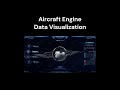 The 3D Visualization of Aircraft Engine #digitaltwin #3d #industry #airplane