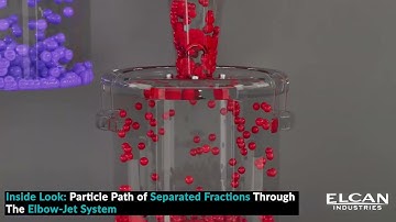 Air Classifier Working Principle Explained -  How does an Air Classifier Work? Elcan Industries