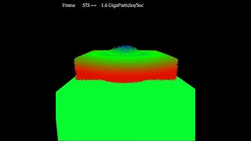 Testing OpenCL + OpenGL Buffer Interoperability
