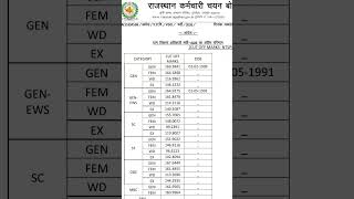 VDO final CUT OFF MARKS ग्राम विकास अधिकारी भर्ती 2025 का अंतिम परिणाम (CUT OFF MARKS)  #subscribe
