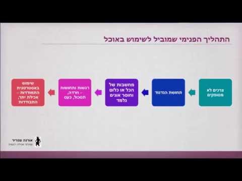 וִידֵאוֹ: איך לענות על הצרכים שלך