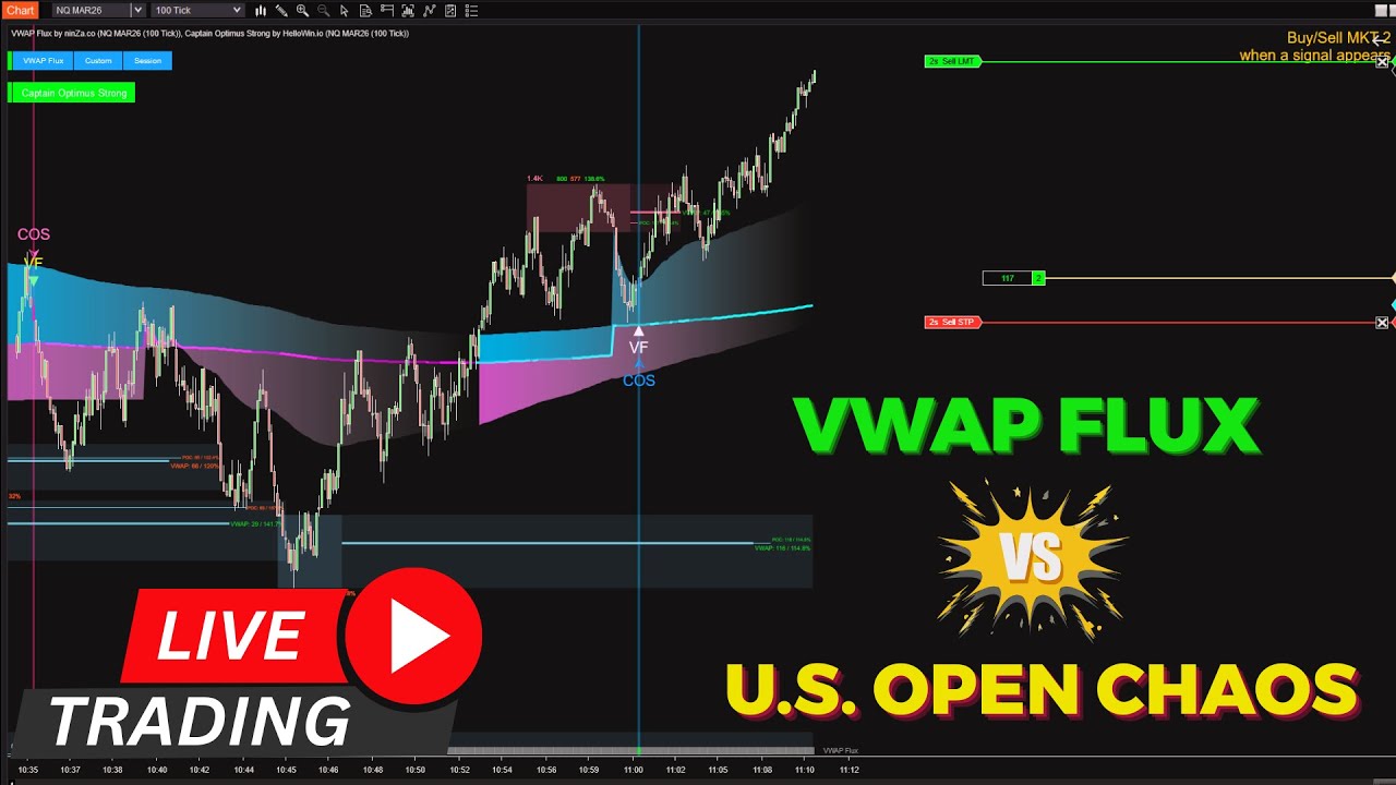Best Williams VIX Fix Bottoms and Tops Indicator - ninZa.co