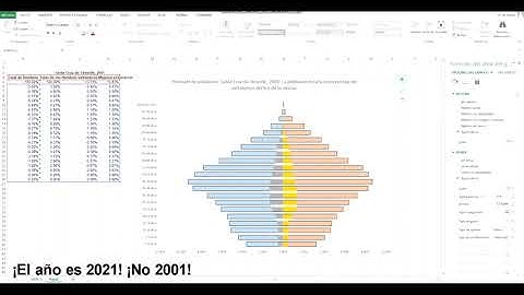Piramide de población: obtención de datos (INE) y construcción mediante excel.