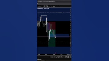 9:45 - 10:15 AM macro #viralvideo #reels #ict #trading #forex #crypto