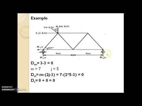 static indeterminacy of beams, truss, portal frames