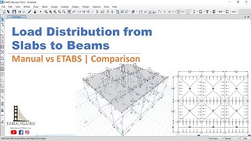Load Distribution from Slabs to Beams | Manual vs ETABS  Comparison