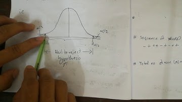 Simulation modelling run up-down test for independence algorithm + example