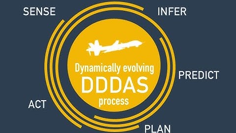 Dynamic Models: Your Path to Mastering Machine Learning (3 Minutes)