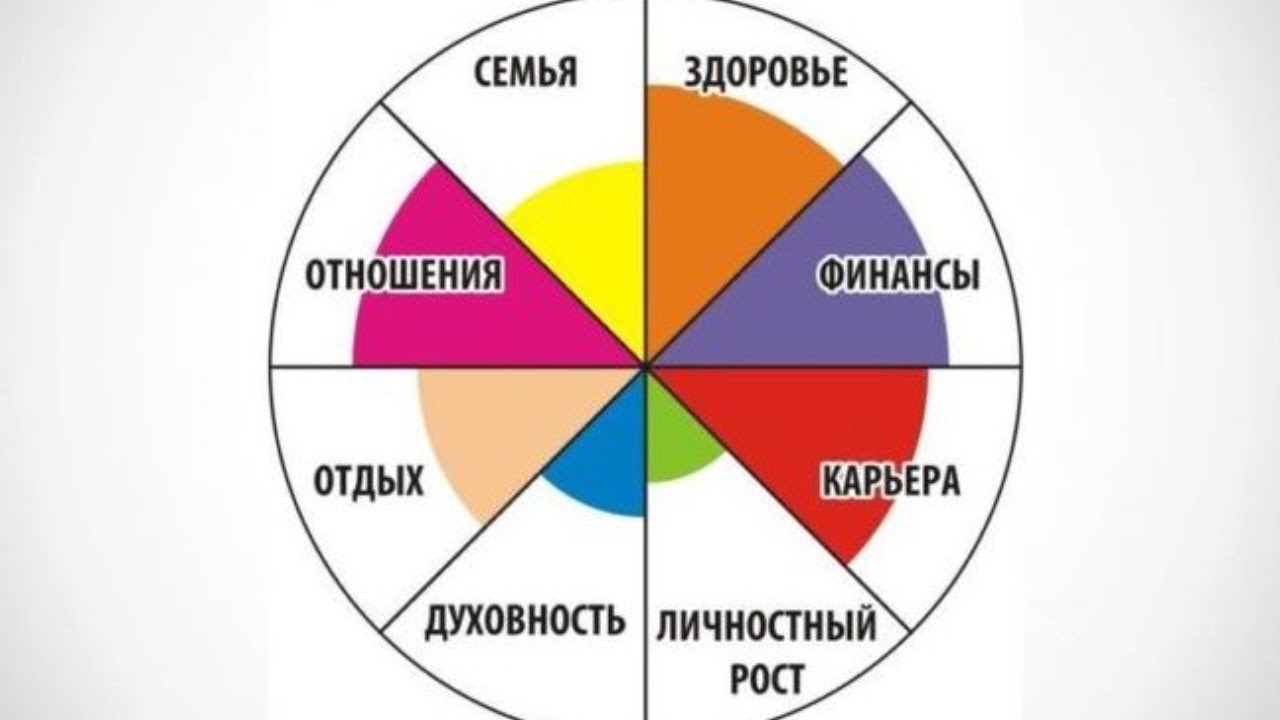 Баланса - YouTube
