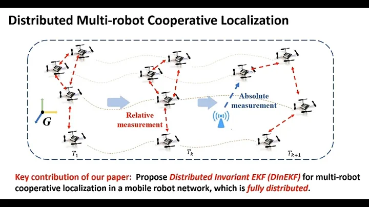 Distributed Invariant Kalman Filter for Cooperative Localization using Matrix Lie Groups