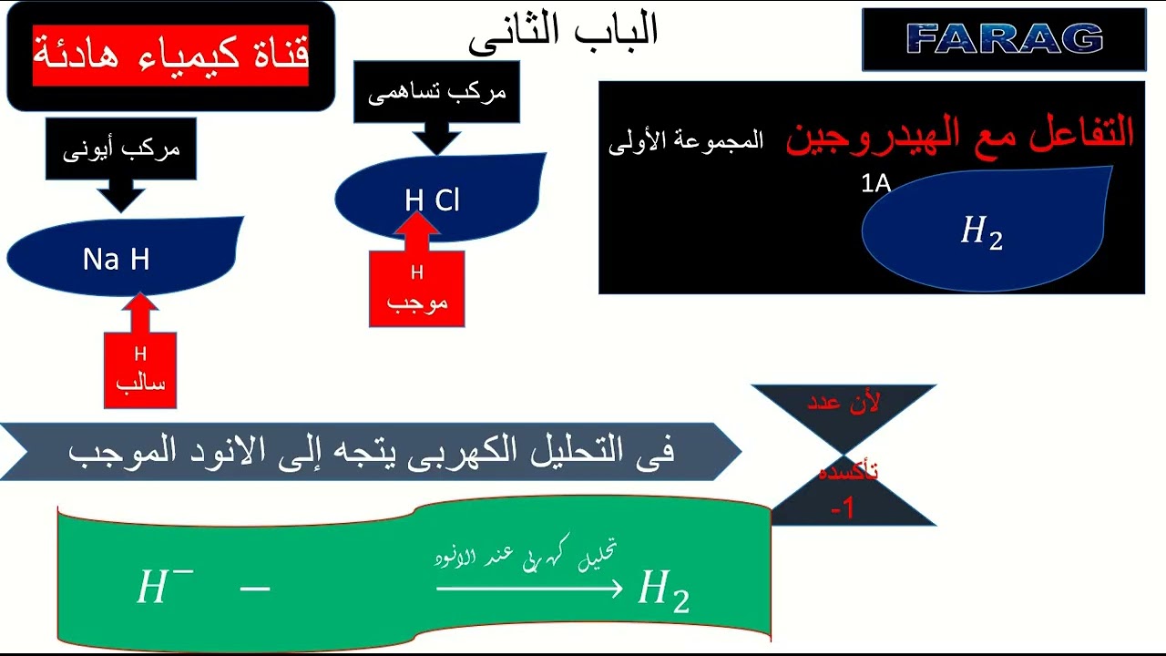 الباب الثانى   المجموعات المنتظمة كشف اللهب 2 ثانوى 2025/2026 ترم ثان جديد