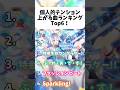 個人的に思うテンション上がる曲ランキングTop6！#shorts