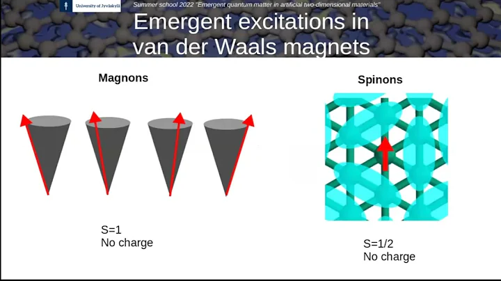 Session 3, Magnetic 2D materials, part 1 - DayDayNews