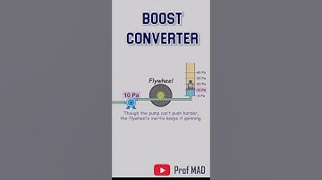 The Boost Converter Explained With One Genius Analogy #powersource #electricalengineering