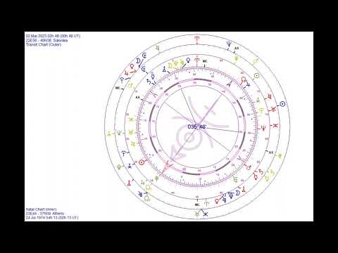 Uranian Astrology Perspective  for 2 March 2023