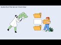 Windows Server Failover Cluster