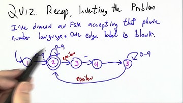 Inverting The Problem - Programming Languages