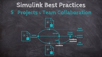 5 Projects and Team Collaboration | Simulink Best Practices for Large and Complex Models